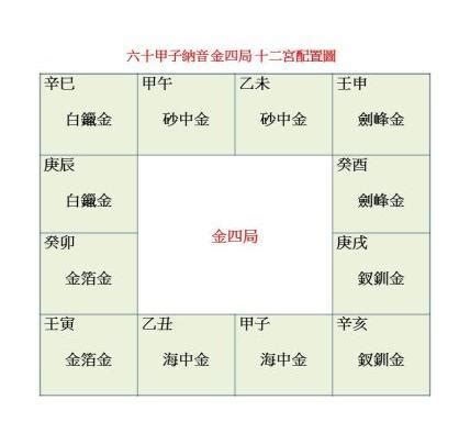 金四局 職業|【金四局職業】金四局專屬職業指南：揭密命格與事業的黃金法則。